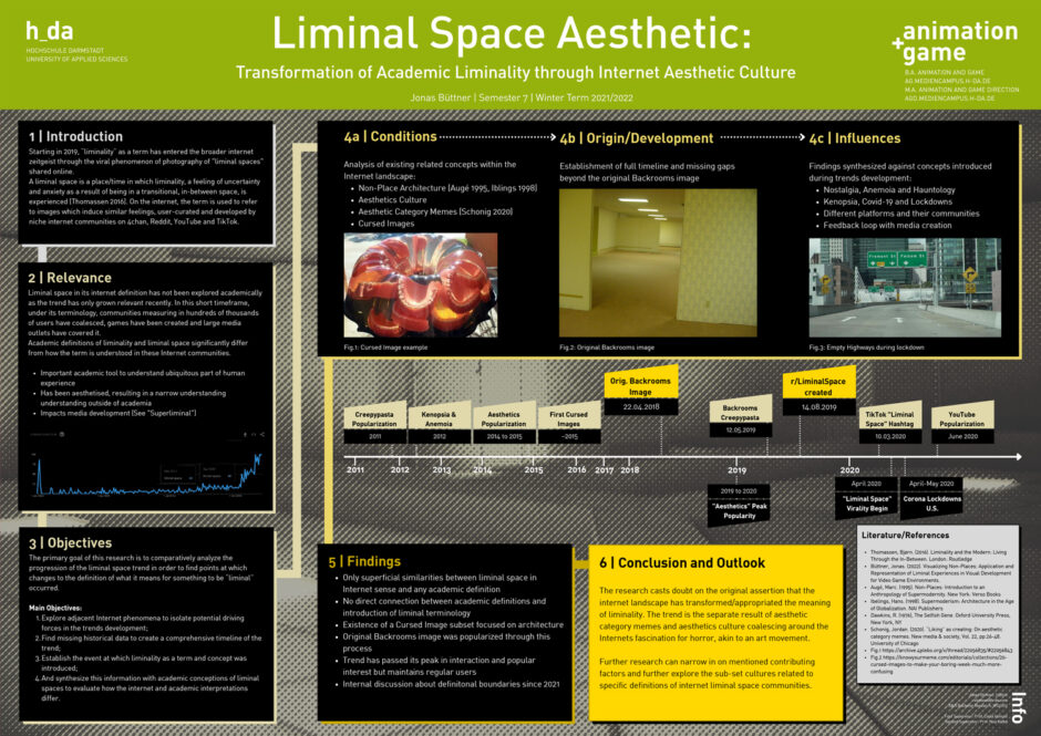 Liminal Space Aesthetic Büttner 2022